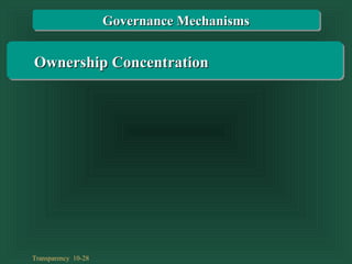 Transparency 10-28
Ownership ConcentrationOwnership Concentration
Governance MechanismsGovernance Mechanisms
 