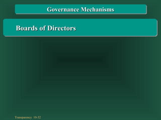 Transparency 10-32
Boards of DirectorsBoards of Directors
Governance MechanismsGovernance Mechanisms
 