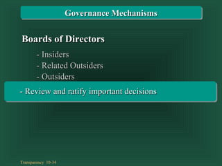 Transparency 10-34
Boards of DirectorsBoards of Directors
- Review and ratify important decisions- Review and ratify important decisions
- Insiders- Insiders
- Related Outsiders- Related Outsiders
- Outsiders- Outsiders
Governance MechanismsGovernance Mechanisms
 