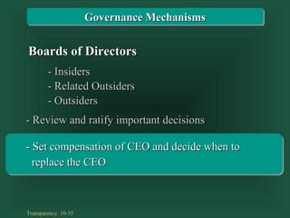 Transparency 10-35
Boards of DirectorsBoards of Directors
- Review and ratify important decisions- Review and ratify important decisions
- Set compensation of CEO and decide when to- Set compensation of CEO and decide when to
replace the CEOreplace the CEO
- Insiders- Insiders
- Related Outsiders- Related Outsiders
- Outsiders- Outsiders
Governance MechanismsGovernance Mechanisms
 