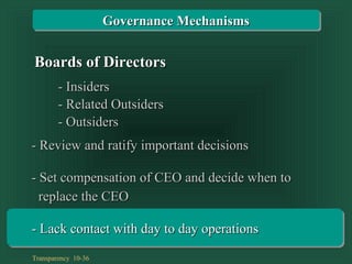 Transparency 10-36
Boards of DirectorsBoards of Directors
- Review and ratify important decisions- Review and ratify important decisions
- Set compensation of CEO and decide when to- Set compensation of CEO and decide when to
replace the CEOreplace the CEO
- Lack contact with day to day operations- Lack contact with day to day operations
- Insiders- Insiders
- Related Outsiders- Related Outsiders
- Outsiders- Outsiders
Governance MechanismsGovernance Mechanisms
 