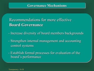 Transparency 10-38
Recommendations for more effectiveRecommendations for more effective
Board GovernanceBoard Governance
- Increase diversity of board members backgrounds- Increase diversity of board members backgrounds
- Strengthen internal management and accounting- Strengthen internal management and accounting
control systemscontrol systems
- Establish formal processes for evaluation of the- Establish formal processes for evaluation of the
board’s performanceboard’s performance
Governance MechanismsGovernance Mechanisms
 