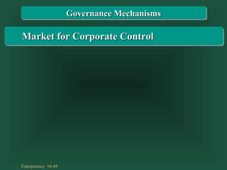 Transparency 10-49
Market for Corporate ControlMarket for Corporate Control
Governance MechanismsGovernance Mechanisms
 