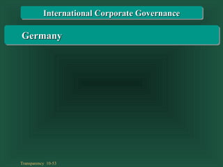 Transparency 10-53
International Corporate GovernanceInternational Corporate Governance
GermanyGermany
 
