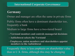Transparency 10-56
GermanyGermany
Owner and manager are often the same in private firmsOwner and manager are often the same in private firms
Medium to large firms have a two-tiered boardMedium to large firms have a two-tiered board
Public firms often have a dominant shareholder too,Public firms often have a dominant shareholder too,
frequently a bankfrequently a bank
- Vorstand monitors and controls managerial decisions- Vorstand monitors and controls managerial decisions
- Aufsichtsrat selects the Vorstand- Aufsichtsrat selects the Vorstand
- Employees, union members and shareholders appoint- Employees, union members and shareholders appoint
members to the Aufsichtsratmembers to the Aufsichtsrat
Frequently there is less emphasis on shareholder valueFrequently there is less emphasis on shareholder value
than in U.S. firms, although this may be changingthan in U.S. firms, although this may be changing
International Corporate GovernanceInternational Corporate Governance
 