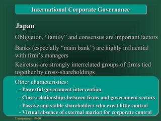 Transparency 10-60
JapanJapan
Keiretsus are strongly interrelated groups of firms tiedKeiretsus are strongly interrelated groups of firms tied
together by cross-shareholdingstogether by cross-shareholdings
Banks (especially “main bank”) are highly influentialBanks (especially “main bank”) are highly influential
with firm’s managerswith firm’s managers
- Powerful government intervention- Powerful government intervention
- Close relationships between firms and government sectors- Close relationships between firms and government sectors
- Passive and stable shareholders who exert little control- Passive and stable shareholders who exert little control
- Virtual absence of external market for corporate control- Virtual absence of external market for corporate control
Other characteristics:Other characteristics:
Obligation, “family” and consensus are important factorsObligation, “family” and consensus are important factors
International Corporate GovernanceInternational Corporate Governance
 