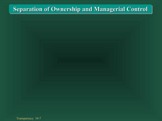 Transparency 10-7
Separation of Ownership and Managerial ControlSeparation of Ownership and Managerial Control
 
