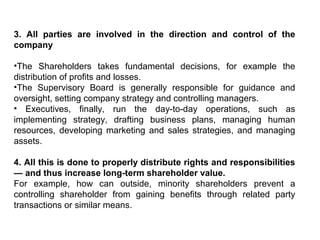 3. All parties are involved in the direction and control of the
company
•The Shareholders takes fundamental decisions, for example the
distribution of profits and losses.
•The Supervisory Board is generally responsible for guidance and
oversight, setting company strategy and controlling managers.
• Executives, finally, run the day-to-day operations, such as
implementing strategy, drafting business plans, managing human
resources, developing marketing and sales strategies, and managing
assets.
4. All this is done to properly distribute rights and responsibilities
— and thus increase long-term shareholder value.
For example, how can outside, minority shareholders prevent a
controlling shareholder from gaining benefits through related party
transactions or similar means.

 