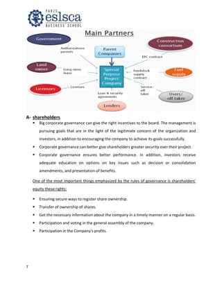 7
A- shareholders
 Big corporate governance can give the right incentives to the board. The management is
pursuing goals that are in the light of the legitimate concern of the organization and
investors, in addition to encouraging the company to achieve its goals successfully.
 Corporate governance can better give shareholders greater security over their project.
 Corporate governance ensures better performance. In addition, investors receive
adequate education on options on key issues such as decision or consolidation
amendments, and presentation of benefits.
One of the most important things emphasized by the rules of governance is shareholders'
equity these rights:
 Ensuring secure ways to register share ownership.
 Transfer of ownership of shares.
 Get the necessary information about the company in a timely manner on a regular basis.
 Participation and voting in the general assembly of the company.
 Participation in the Company's profits.
 