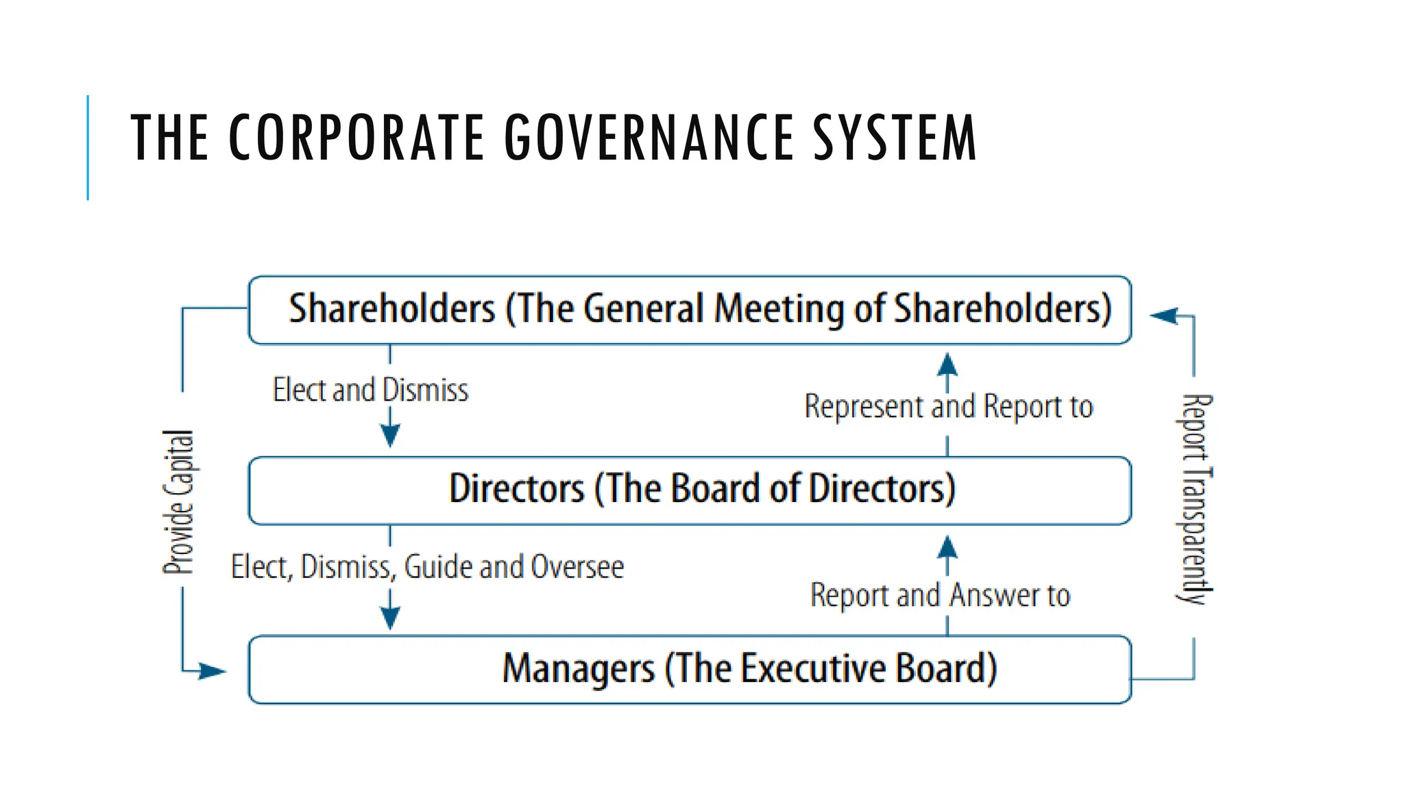 Understanding Governance Understanding Corporate Governance in Malawi | PDF