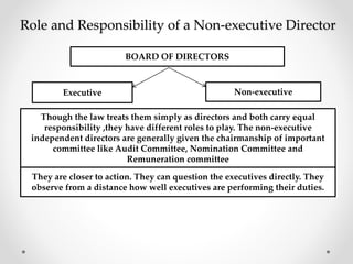 Role and Responsibility of a Non-executive Director 
BOARD OF DIRECTORS 
Executive Non-executive 
Though the law treats them simply as directors and both carry equal 
responsibility ,they have different roles to play. The non-executive 
independent directors are generally given the chairmanship of important 
committee like Audit Committee, Nomination Committee and 
Remuneration committee 
They are closer to action. They can question the executives directly. They 
observe from a distance how well executives are performing their duties. 
 