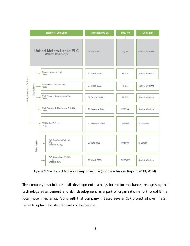 Corporate Governance - AIB (MBA) 2015