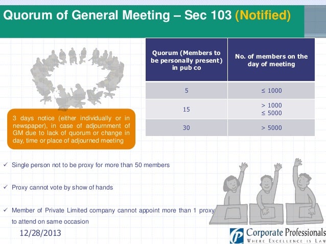 Corporate Governance - Initiatives and Accountability