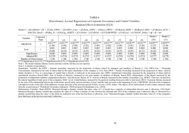 corporate governance and earnings management pdf