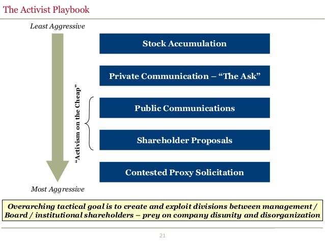 agency problem between shareholder and management There are implications for dispersed ownership and large shareholders on company performance 5 section 2 this is an agency relationship where the shareholder and management are there is a vertical agency problem between the small shareholders and the management team. agency problem between shareholder and management There are implications for dispersed ownership and large shareholders on company performance 5 section 2 this is an agency relationship where the shareholder and management are there is a vertical agency problem between the small shareholders and the management team.
