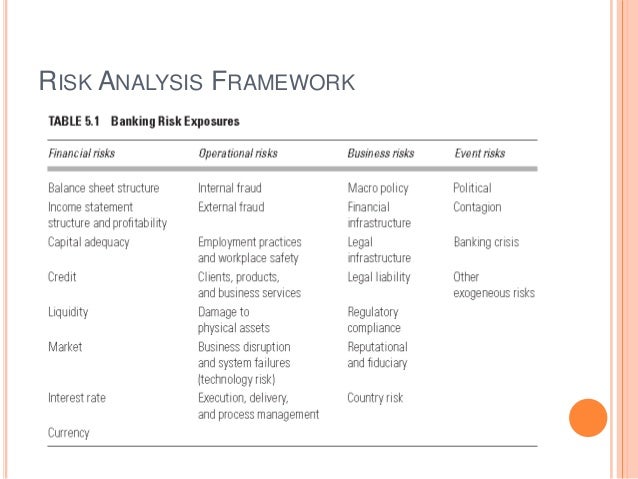 risk management systems in banks Fis™’ risk management software and analytics solutions help you many systems lack the power to handle the complex trends in banking book risk management. risk management systems in banks Fis™’ risk management software and analytics solutions help you many systems lack the power to handle the complex trends in banking book risk management.