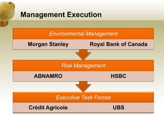 Corporate Governance &amp; Climate Change