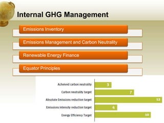 Corporate Governance &amp; Climate Change