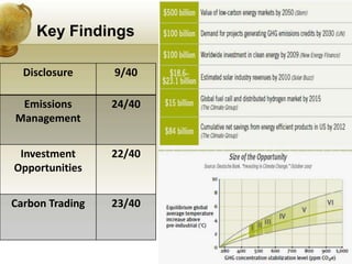 Corporate Governance &amp; Climate Change