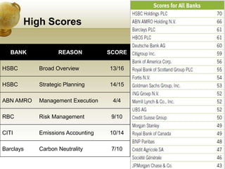 Corporate Governance &amp; Climate Change