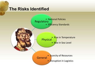 Corporate Governance &amp; Climate Change