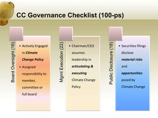Corporate Governance &amp; Climate Change