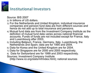 Source: BIS 2007
2) In billions of US dollars.
3) For the Netherlands and United Kingdom, individual insurance
   companies and pension fund data are from different sources and
   hence do not add up to total insurance and pensions.
4) Mutual fund data are from the Investment Company Institute as the
   definition of mutual fund data varies across national financial
   accounts. Funds of funds are not included except for France, Italy
   and Luxembourg after 2003.
5) Including Belgium, France, Germany, Italy, Luxembourg, the
   Netherlands and Spain; data are for 1995 and 2004.
6) Data for Korea and the United Kingdom are for 2004.
7) Data for Singapore are for 2000 and 2005 respectively.
8) Data for Switzerland are for 1999 and 2003 respectively.
Sources: Investment Company Institute
   (http://www.ici.org/stats/mf/index.html); national sources
 