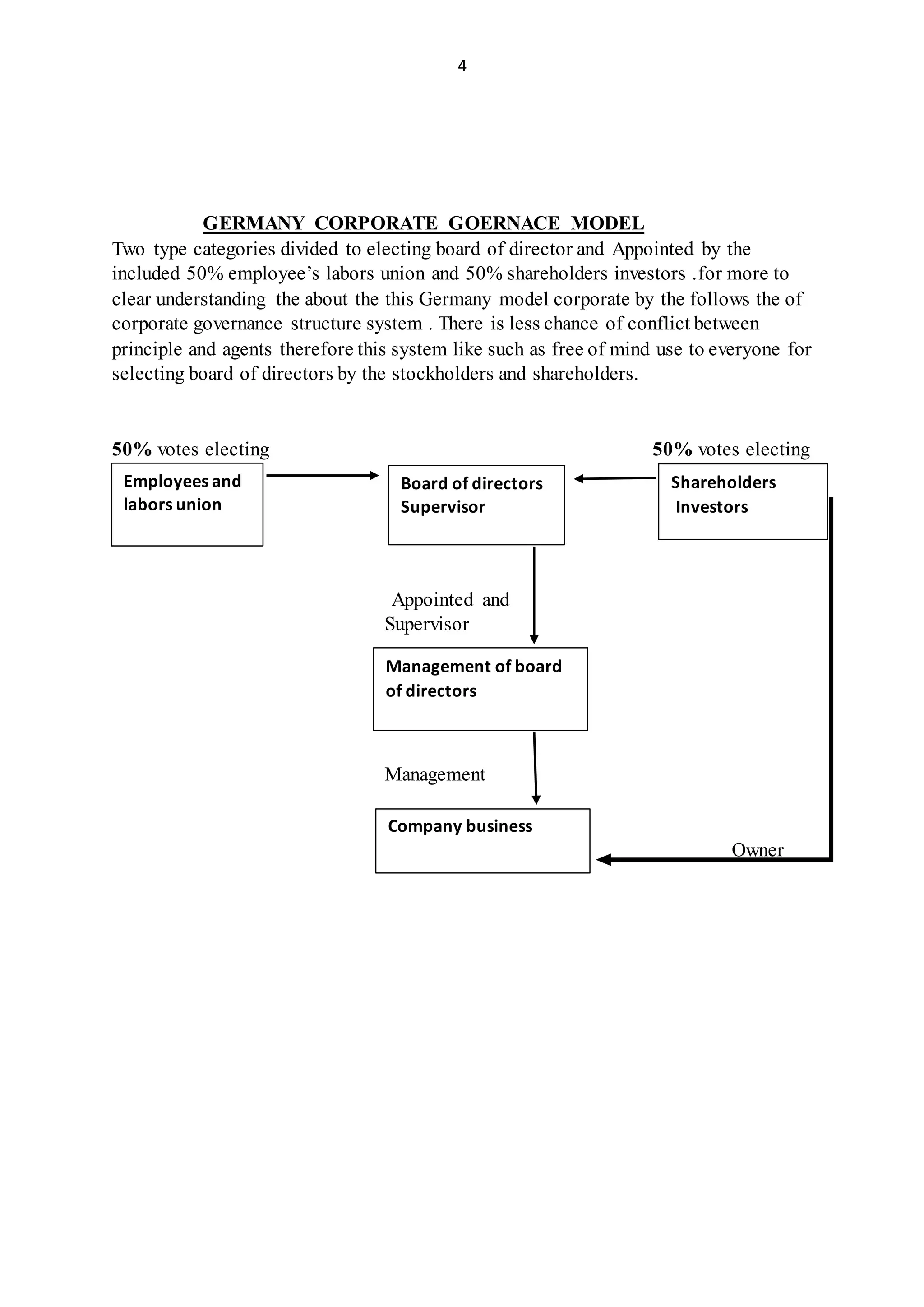 German Public Corporate Governance-Modelcode – KUNHCE