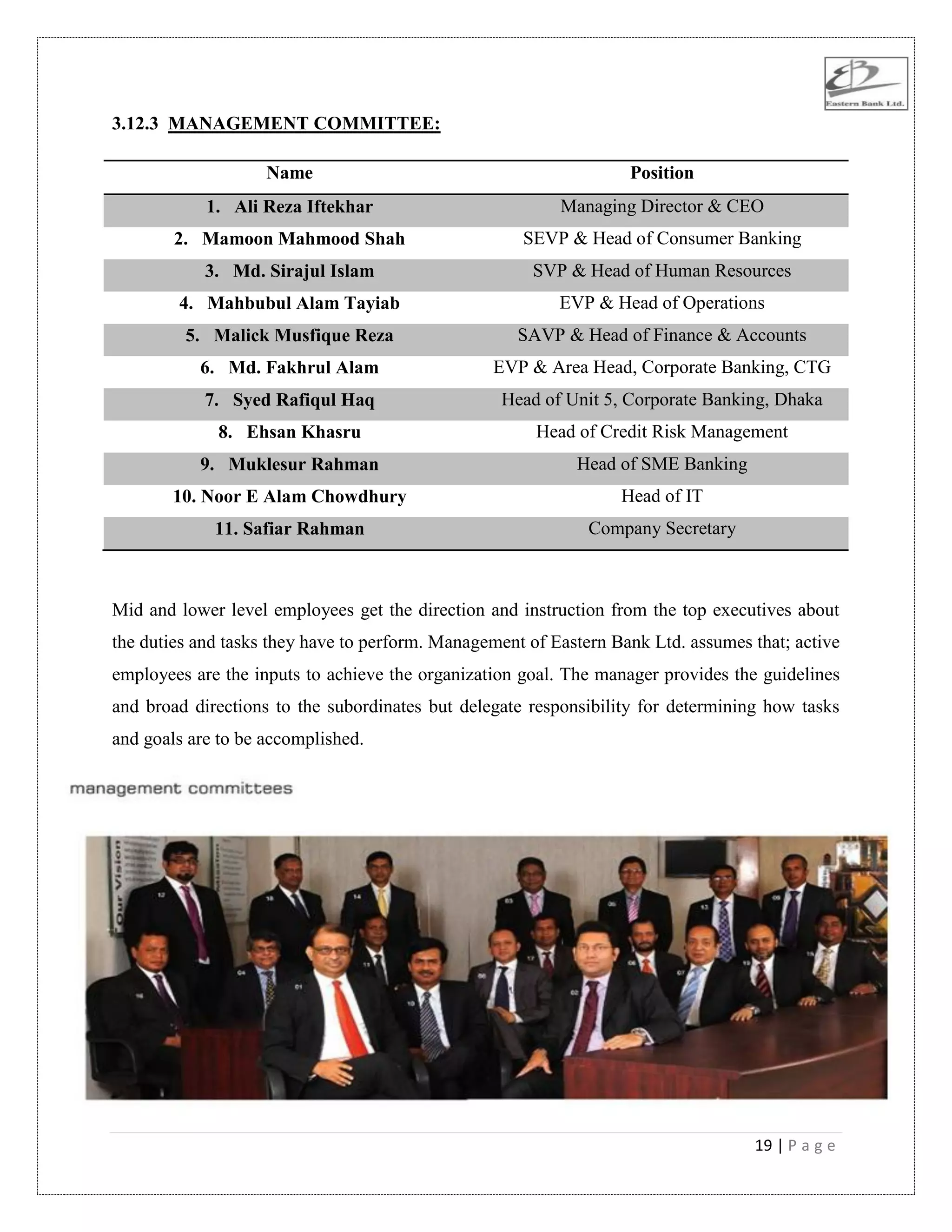 19 | P a g e
3.12.3 MANAGEMENT COMMITTEE:
Name Position
1. Ali Reza Iftekhar Managing Director & CEO
2. Mamoon Mahmood Shah SEVP & Head of Consumer Banking
3. Md. Sirajul Islam SVP & Head of Human Resources
4. Mahbubul Alam Tayiab EVP & Head of Operations
5. Malick Musfique Reza SAVP & Head of Finance & Accounts
6. Md. Fakhrul Alam EVP & Area Head, Corporate Banking, CTG
7. Syed Rafiqul Haq Head of Unit 5, Corporate Banking, Dhaka
8. Ehsan Khasru Head of Credit Risk Management
9. Muklesur Rahman Head of SME Banking
10. Noor E Alam Chowdhury Head of IT
11. Safiar Rahman Company Secretary
Mid and lower level employees get the direction and instruction from the top executives about
the duties and tasks they have to perform. Management of Eastern Bank Ltd. assumes that; active
employees are the inputs to achieve the organization goal. The manager provides the guidelines
and broad directions to the subordinates but delegate responsibility for determining how tasks
and goals are to be accomplished.
 