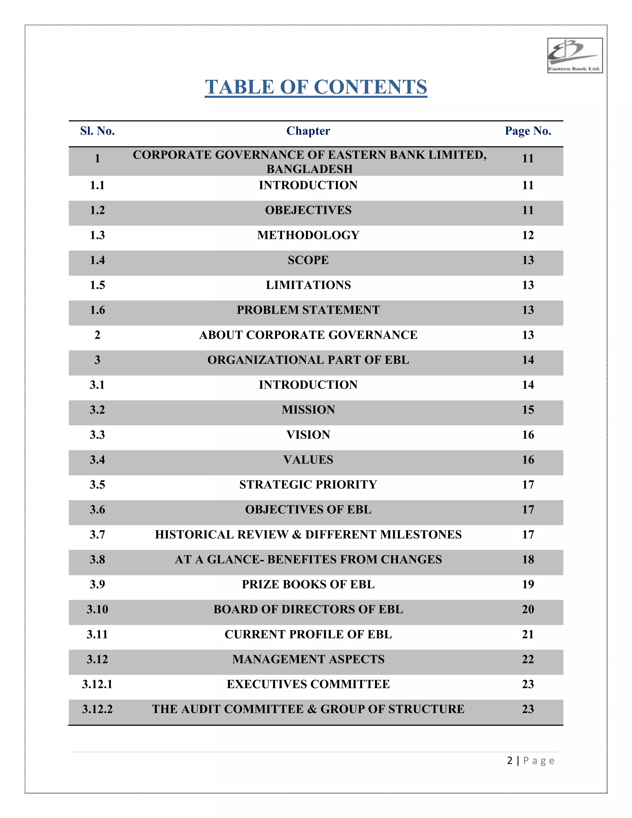 2 | P a g e
TABLE OF CONTENTS
Sl. No. Chapter Page No.
1 CORPORATE GOVERNANCE OF EASTERN BANK LIMITED,
BANGLADESH
11
1.1 INTRODUCTION 11
1.2 OBEJECTIVES 11
1.3 METHODOLOGY 12
1.4 SCOPE 13
1.5 LIMITATIONS 13
1.6 PROBLEM STATEMENT 13
2 ABOUT CORPORATE GOVERNANCE 13
3 ORGANIZATIONAL PART OF EBL 14
3.1 INTRODUCTION 14
3.2 MISSION 15
3.3 VISION 16
3.4 VALUES 16
3.5 STRATEGIC PRIORITY 17
3.6 OBJECTIVES OF EBL 17
3.7 HISTORICAL REVIEW & DIFFERENT MILESTONES 17
3.8 AT A GLANCE- BENEFITES FROM CHANGES 18
3.9 PRIZE BOOKS OF EBL 19
3.10 BOARD OF DIRECTORS OF EBL 20
3.11 CURRENT PROFILE OF EBL 21
3.12 MANAGEMENT ASPECTS 22
3.12.1 EXECUTIVES COMMITTEE 23
3.12.2 THE AUDIT COMMITTEE & GROUP OF STRUCTURE 23
 