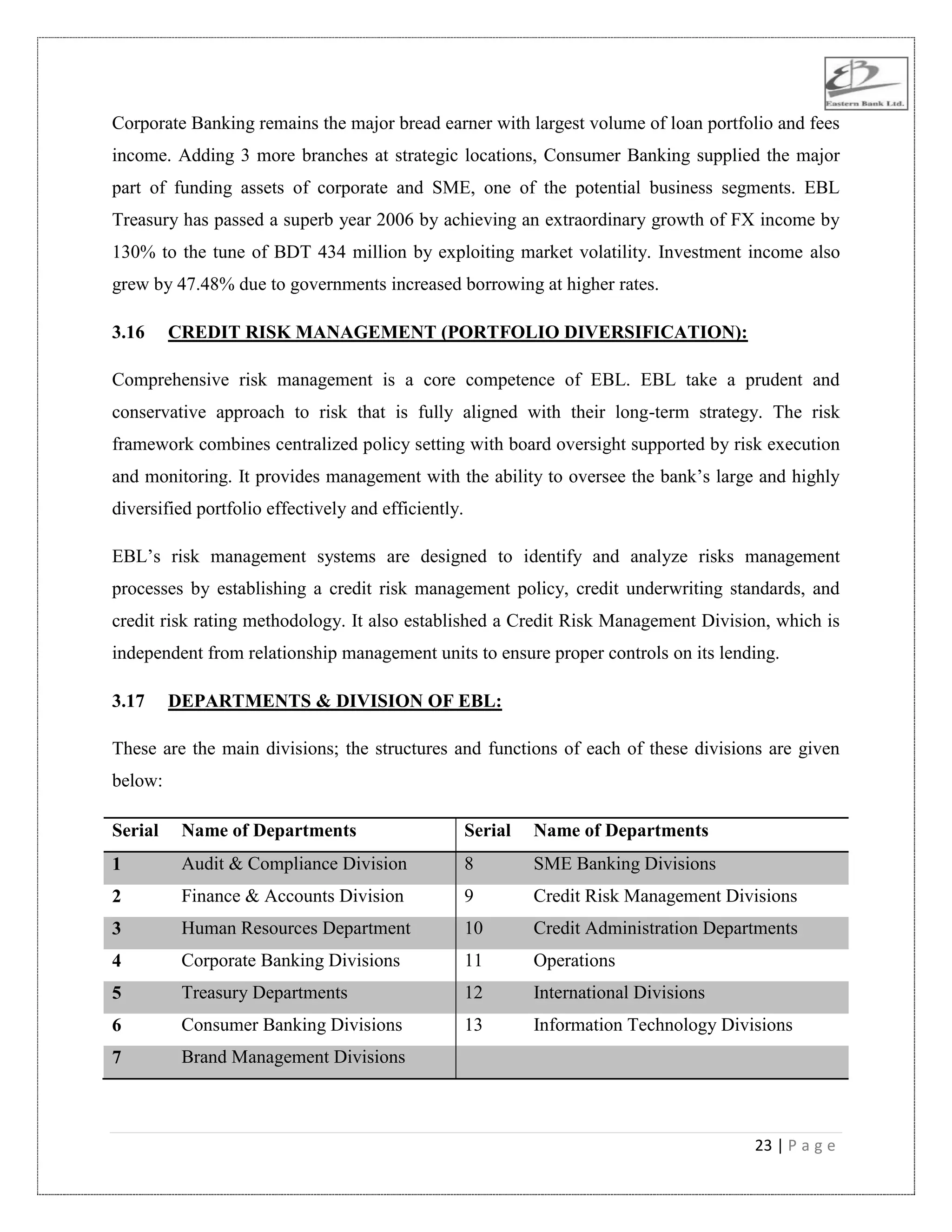 23 | P a g e
Corporate Banking remains the major bread earner with largest volume of loan portfolio and fees
income. Adding 3 more branches at strategic locations, Consumer Banking supplied the major
part of funding assets of corporate and SME, one of the potential business segments. EBL
Treasury has passed a superb year 2006 by achieving an extraordinary growth of FX income by
130% to the tune of BDT 434 million by exploiting market volatility. Investment income also
grew by 47.48% due to governments increased borrowing at higher rates.
3.16 CREDIT RISK MANAGEMENT (PORTFOLIO DIVERSIFICATION):
Comprehensive risk management is a core competence of EBL. EBL take a prudent and
conservative approach to risk that is fully aligned with their long-term strategy. The risk
framework combines centralized policy setting with board oversight supported by risk execution
and monitoring. It provides management with the ability to oversee the bank‟s large and highly
diversified portfolio effectively and efficiently.
EBL‟s risk management systems are designed to identify and analyze risks management
processes by establishing a credit risk management policy, credit underwriting standards, and
credit risk rating methodology. It also established a Credit Risk Management Division, which is
independent from relationship management units to ensure proper controls on its lending.
3.17 DEPARTMENTS & DIVISION OF EBL:
These are the main divisions; the structures and functions of each of these divisions are given
below:
Serial Name of Departments Serial Name of Departments
1 Audit & Compliance Division 8 SME Banking Divisions
2 Finance & Accounts Division 9 Credit Risk Management Divisions
3 Human Resources Department 10 Credit Administration Departments
4 Corporate Banking Divisions 11 Operations
5 Treasury Departments 12 International Divisions
6 Consumer Banking Divisions 13 Information Technology Divisions
7 Brand Management Divisions
 