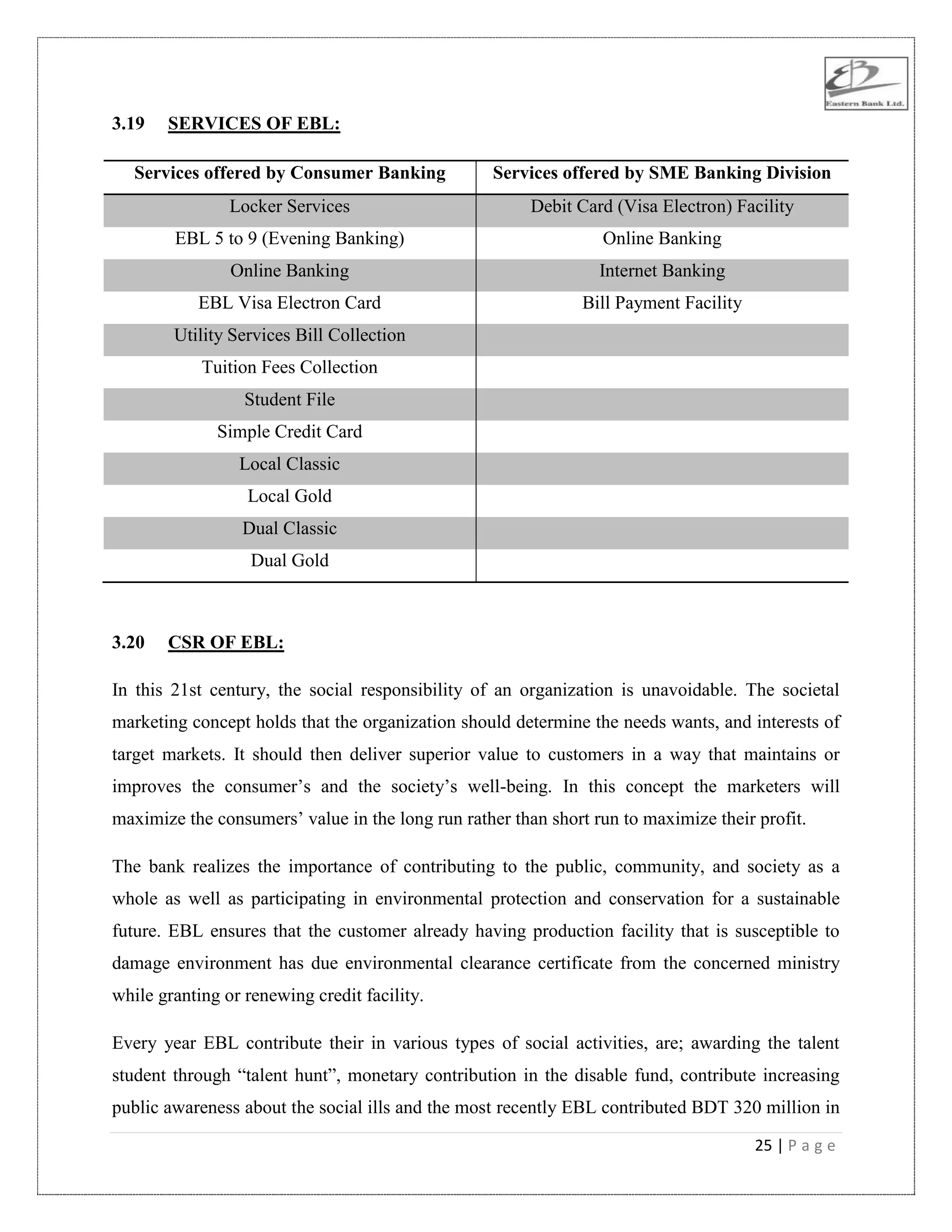 25 | P a g e
3.19 SERVICES OF EBL:
Services offered by Consumer Banking Services offered by SME Banking Division
Locker Services Debit Card (Visa Electron) Facility
EBL 5 to 9 (Evening Banking) Online Banking
Online Banking Internet Banking
EBL Visa Electron Card Bill Payment Facility
Utility Services Bill Collection
Tuition Fees Collection
Student File
Simple Credit Card
Local Classic
Local Gold
Dual Classic
Dual Gold
3.20 CSR OF EBL:
In this 21st century, the social responsibility of an organization is unavoidable. The societal
marketing concept holds that the organization should determine the needs wants, and interests of
target markets. It should then deliver superior value to customers in a way that maintains or
improves the consumer‟s and the society‟s well-being. In this concept the marketers will
maximize the consumers‟ value in the long run rather than short run to maximize their profit.
The bank realizes the importance of contributing to the public, community, and society as a
whole as well as participating in environmental protection and conservation for a sustainable
future. EBL ensures that the customer already having production facility that is susceptible to
damage environment has due environmental clearance certificate from the concerned ministry
while granting or renewing credit facility.
Every year EBL contribute their in various types of social activities, are; awarding the talent
student through “talent hunt”, monetary contribution in the disable fund, contribute increasing
public awareness about the social ills and the most recently EBL contributed BDT 320 million in
 