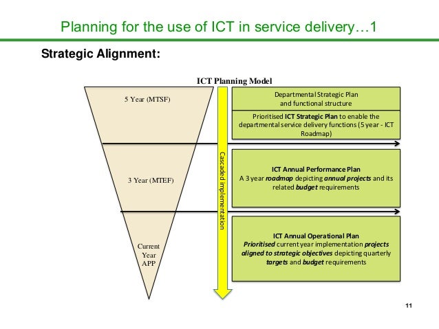 Ict coursework projects model 07 picture