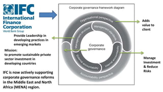 Adds
value to
client
Manage
Investment
& Reduce
Risks
Mission:
to promote sustainable private
sector investment in
developing countries
Provide Leadership in
developing practices in
emerging markets
IFC is now actively supporting
corporate governance reforms
in the Middle East and North
Africa (MENA) region.
 