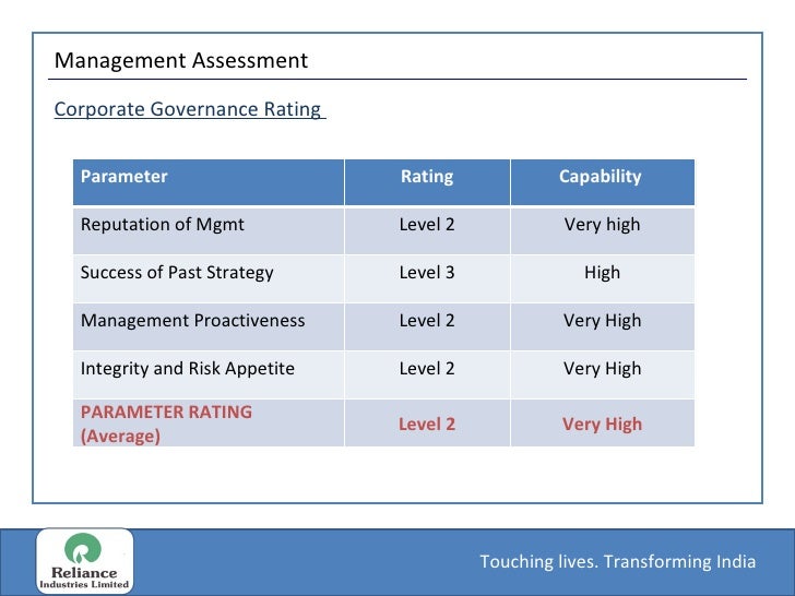 Corporate Governance Rating Reliance Industries Limited