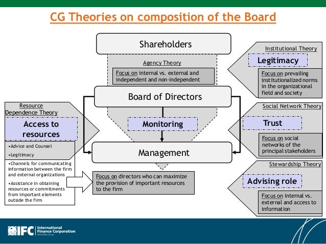 What is governance?