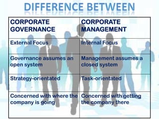 Governance can be used with reference to all kind of organizational structure e.g.