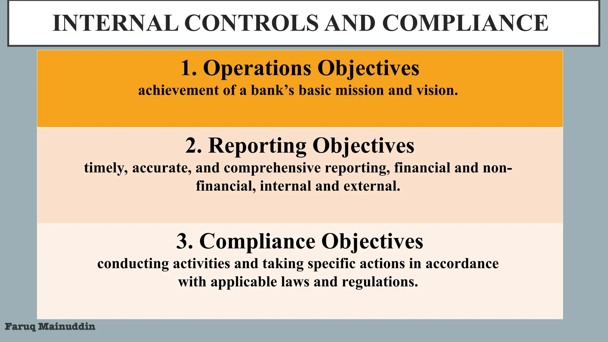 INTERNAL CONTROLS AND COMPLIANCE
1. Operations Objectives
achievement of a bank’s basic mission and vision.
2. Reporting Objectives
timely, accurate, and comprehensive reporting, financial and non-
financial, internal and external.
3. Compliance Objectives
conducting activities and taking specific actions in accordance
with applicable laws and regulations.
 