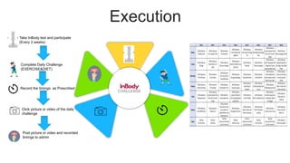 Execution
Take InBody test and participate
(Every 2 weeks)
Complete Daily Challenge
(EXERCISE&DIET)
Record the timings as Prescribed
Click picture or video of the daily
challenge
Post picture or video and recorded
timings to admin
 