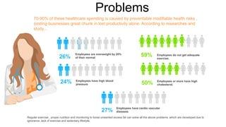 59% Employees do not get adequate
exercise.
26%
Employees are overweight by 20%
of their normal
50% Employees or more have high
cholesterol.
24% Employees have high blood
pressure
27% Employees have cardio vascular
diseases
Problems
70-90% of these healthcare spending is caused by preventable modifiable health risks ,
costing businesses great chunk in lost productivity alone. According to researches and
study...
Regular exercise , proper nutrition and monitoring to loose unwanted excess fat can solve all the above problems .which are developed due to
ignorance ,lack of exercise and sedentary lifestyle.
 