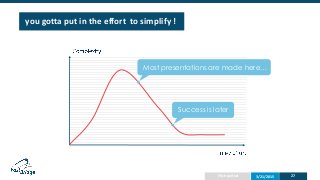 Most presentations are made here…
Success is later
you gotta put in the effort to simplify !
3/21/2015 27Pitch perfect