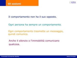 Comunicazione d'impresa e Corporate Identity