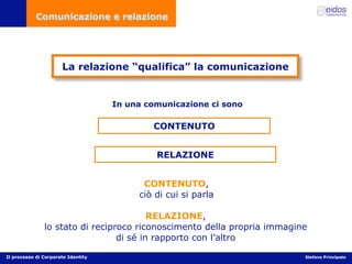 Comunicazione d'impresa e Corporate Identity
