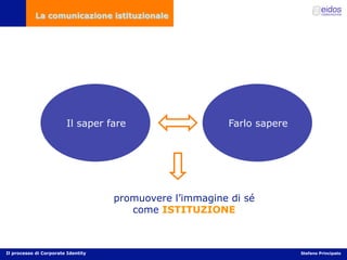 Comunicazione d'impresa e Corporate Identity