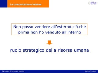 Comunicazione d'impresa e Corporate Identity