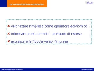 Comunicazione d'impresa e Corporate Identity