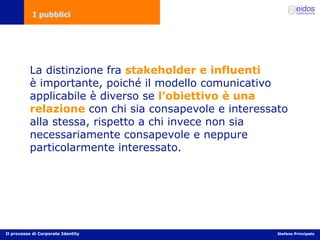 Comunicazione d'impresa e Corporate Identity
