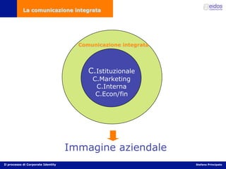 Comunicazione d'impresa e Corporate Identity