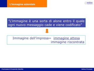 Comunicazione d'impresa e Corporate Identity