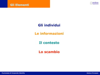 Comunicazione d'impresa e Corporate Identity